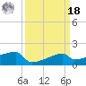 Point Au Fer tide chart for Friday, March 18, 2022