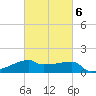 Point Au Fer tide chart for Sunday, March 6, 2022