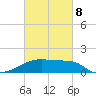Point Au Fer tide chart for Tuesday, March 8, 2022