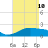 Point Au Fer tide chart for Sunday, April 10, 2022