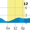Point Au Fer tide chart for Tuesday, April 12, 2022