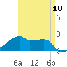 Point Au Fer tide chart for Monday, April 18, 2022