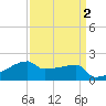 Point Au Fer tide chart for Saturday, April 2, 2022