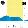 Point Au Fer tide chart for Saturday, April 30, 2022
