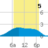 Point Au Fer tide chart for Tuesday, April 5, 2022
