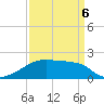 Point Au Fer tide chart for Wednesday, April 6, 2022