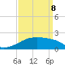 Point Au Fer tide chart for Friday, April 8, 2022