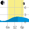 Point Au Fer tide chart for Saturday, April 9, 2022