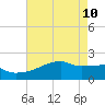 Point Au Fer tide chart for Tuesday, May 10, 2022
