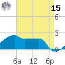 Point Au Fer tide chart for Sunday, May 15, 2022