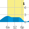 Point Au Fer tide chart for Sunday, May 1, 2022