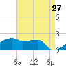 Point Au Fer tide chart for Friday, May 27, 2022