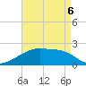 Point Au Fer tide chart for Friday, May 6, 2022