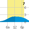 Point Au Fer tide chart for Saturday, May 7, 2022