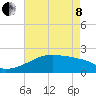 Point Au Fer tide chart for Sunday, May 8, 2022