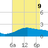 Point Au Fer tide chart for Monday, May 9, 2022