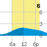 Point Au Fer tide chart for Monday, June 6, 2022