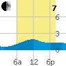 Point Au Fer tide chart for Tuesday, June 7, 2022