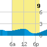 Point Au Fer tide chart for Thursday, June 9, 2022