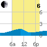 Point Au Fer tide chart for Wednesday, July 6, 2022
