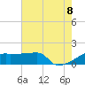 Point Au Fer tide chart for Friday, July 8, 2022