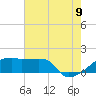 Point Au Fer tide chart for Saturday, July 9, 2022