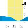 Point Au Fer tide chart for Friday, August 19, 2022