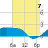 Point Au Fer tide chart for Sunday, August 7, 2022