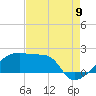 Point Au Fer tide chart for Tuesday, August 9, 2022