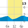Point Au Fer tide chart for Tuesday, September 13, 2022