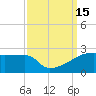 Point Au Fer tide chart for Thursday, September 15, 2022
