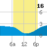 Point Au Fer tide chart for Friday, September 16, 2022