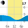 Point Au Fer tide chart for Saturday, September 17, 2022
