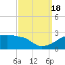 Point Au Fer tide chart for Sunday, September 18, 2022