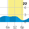 Point Au Fer tide chart for Thursday, September 22, 2022