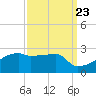 Point Au Fer tide chart for Friday, September 23, 2022