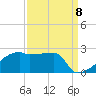 Point Au Fer tide chart for Thursday, September 8, 2022
