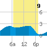 Point Au Fer tide chart for Friday, September 9, 2022