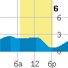 Point Au Fer tide chart for Thursday, October 6, 2022
