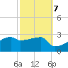 Point Au Fer tide chart for Friday, October 7, 2022