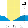 Point Au Fer tide chart for Saturday, November 12, 2022