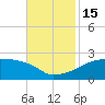Point Au Fer tide chart for Tuesday, November 15, 2022