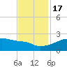 Point Au Fer tide chart for Thursday, November 17, 2022