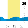 Point Au Fer tide chart for Sunday, November 20, 2022