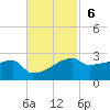 Point Au Fer tide chart for Sunday, November 6, 2022