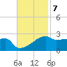 Point Au Fer tide chart for Monday, November 7, 2022