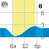 Point Au Fer tide chart for Tuesday, November 8, 2022