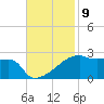 Point Au Fer tide chart for Wednesday, November 9, 2022