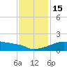 Point Au Fer tide chart for Thursday, December 15, 2022