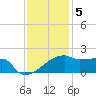 Point Au Fer tide chart for Monday, December 5, 2022